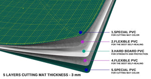 Shiny Merry - A0 120x90cm( 48"x36") DIY Craft PVC Inch & Metric Self Healing Cutting Mat-Green/Green