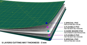 Shiny Merry - A1 90x60cm (36"x24") DIY Craft PVC Inch & Metric Self Healing Cutting Mat-Green/Green