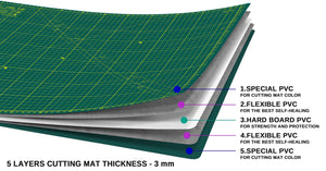 Shiny Merry - A2 60x45cm (24"x18") DIY Craft PVC Inch & Metric Self Healing Cutting Mat-Green/Green