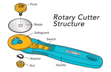 Load image into Gallery viewer, Shiny Merry - 45 mm Rotary Cutter for Fabric, Leather, Crafting, Sewing, Quilting, Fabric Rotary Cutter Perfect for Left &amp; Right Hand -BLUE
