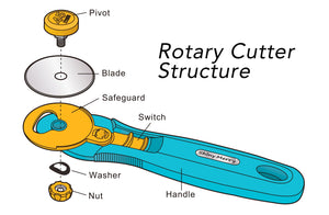 Shiny Merry - 45 mm Rotary Cutter for Fabric, Leather, Crafting, Sewing, Quilting, Fabric Rotary Cutter Perfect for Left & Right Hand -BLUE