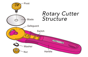 Shiny Merry - 45 mm Rotary Cutter for Fabric, Leather, Crafting, Sewing, Quilting, Fabric Rotary Cutter Perfect for Left & Right Hand -PINK